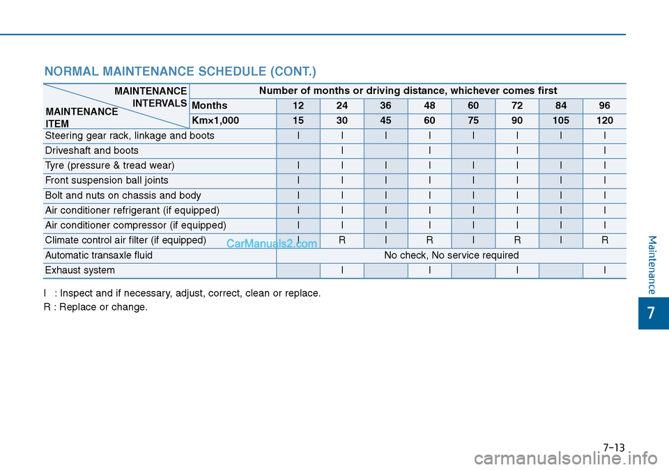 Hyundai Sonata 2016 Owners Manual - RHD (UK, Australia) 7-13
7
Maintenance
NORMAL MAINTENANCE SCHEDULE (CONT.)
I : Inspect and if necessary, adjust, correct, clean or replace.
R : Replace or change.
Number of months or driving distance, whichever comes fi Hyundai Sonata 2016 Owners Manual - RHD (UK, Australia) 7-13
7
Maintenance
NORMAL MAINTENANCE SCHEDULE (CONT.)
I : Inspect and if necessary, adjust, correct, clean or replace.
R : Replace or change.
Number of months or driving distance, whichever comes fi