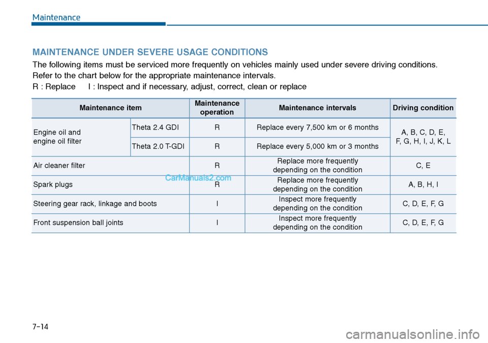 Hyundai Sonata 2016 Owners Manual - RHD (UK, Australia) Maintenance
7-14
MAINTENANCE UNDER SEVERE USAGE CONDITIONS
The following items must be serviced more frequently on vehicles mainly used under severe driving conditions.
Refer to the chart below for t Hyundai Sonata 2016 Owners Manual - RHD (UK, Australia) Maintenance
7-14
MAINTENANCE UNDER SEVERE USAGE CONDITIONS
The following items must be serviced more frequently on vehicles mainly used under severe driving conditions.
Refer to the chart below for t