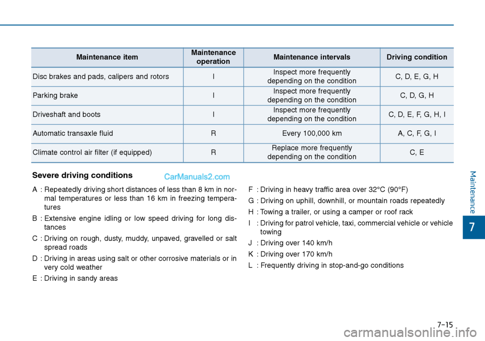 Hyundai Sonata 2016 Owners Manual - RHD (UK, Australia) 7-15
7
MaintenanceSevere driving conditions
A : Repeatedly driving short distances of less than 8 km in nor-
mal temperatures or less than 16 km in freezing tempera-
tures
B : Extensive engine idling Hyundai Sonata 2016 Owners Manual - RHD (UK, Australia) 7-15
7
MaintenanceSevere driving conditions
A : Repeatedly driving short distances of less than 8 km in nor-
mal temperatures or less than 16 km in freezing tempera-
tures
B : Extensive engine idling