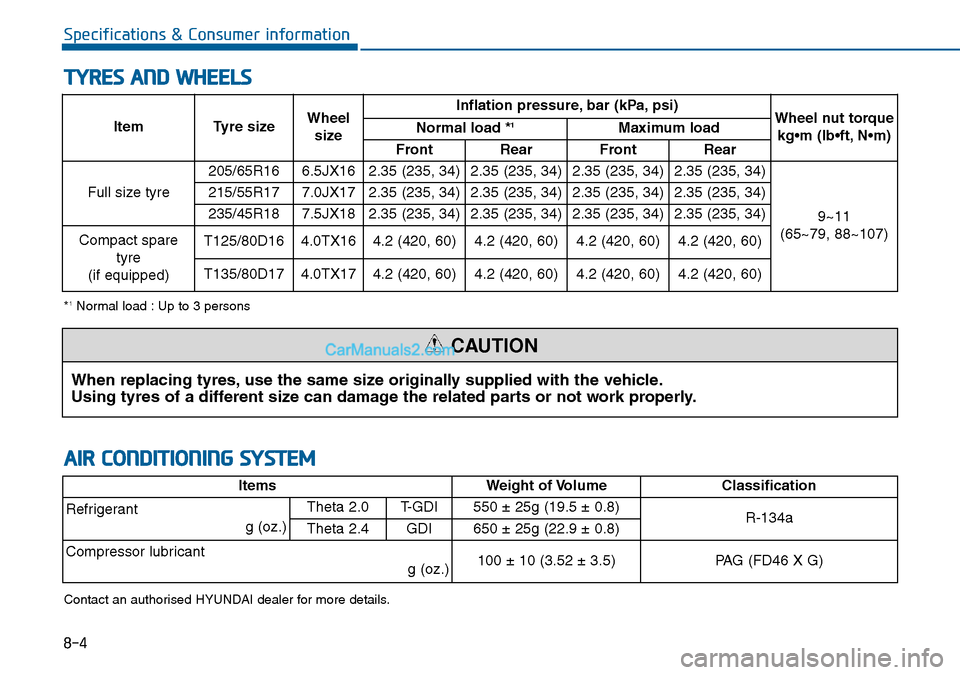 Hyundai Sonata 2016 Owners Manual - RHD (UK, Australia) 8-4
Specifications & Consumer information
TYRES AND WHEELS
Item Tyre sizeWheel
sizeInflation pressure, bar (kPa, psi)
Wheel nut torque
kg•m (lb•ft, N•m) Normal load *1Maximum load
Front Rear Fr Hyundai Sonata 2016 Owners Manual - RHD (UK, Australia) 8-4
Specifications & Consumer information
TYRES AND WHEELS
Item Tyre sizeWheel
sizeInflation pressure, bar (kPa, psi)
Wheel nut torque
kg•m (lb•ft, N•m) Normal load *1Maximum load
Front Rear Fr