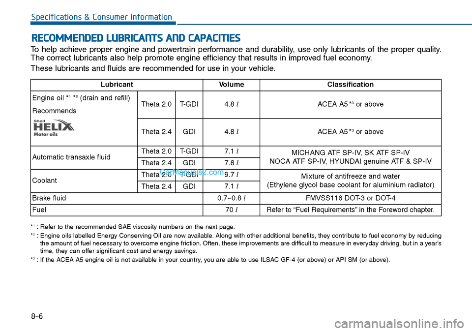 Hyundai Sonata 2016 Owners Manual - RHD (UK, Australia) 8-6
Specifications & Consumer information
*1: Refer to the recommended SAE viscosity numbers on the next page.
*2: Engine oils labelled Energy Conserving Oil are now available. Along with other additi Hyundai Sonata 2016 Owners Manual - RHD (UK, Australia) 8-6
Specifications & Consumer information
*1: Refer to the recommended SAE viscosity numbers on the next page.
*2: Engine oils labelled Energy Conserving Oil are now available. Along with other additi