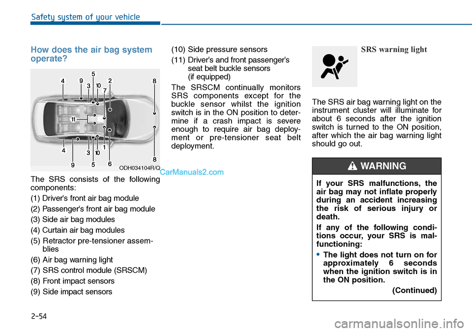 Hyundai Sonata 2016   - RHD (UK, Australia) Manual PDF 2-54
Safety system of your vehicle
How does the air bag system
operate? 
The SRS consists of the following
components:
(1) Drivers front air bag module
(2) Passengers front air bag module
(3) Side a