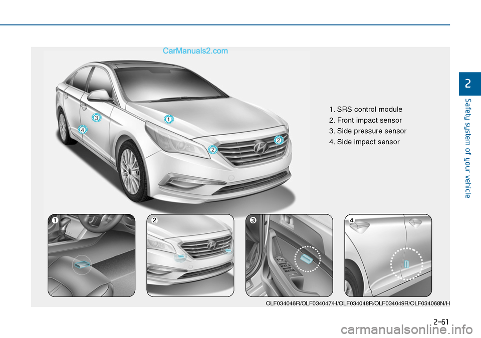Hyundai Sonata 2016   - RHD (UK, Australia) Manual PDF 2-61
Safety system of your vehicle
2
1. SRS control module
2. Front impact sensor
3. Side pressure sensor
4. Side impact sensor
OLF034046R/OLF034047/H/OLF034048R/OLF034049R/OLF034068N/H  