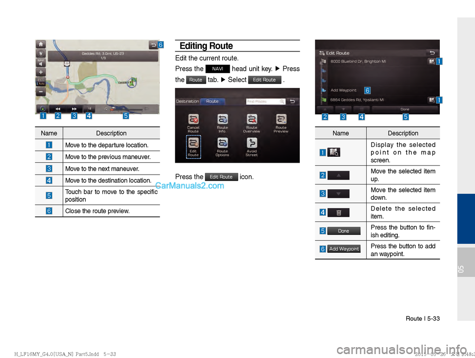 Hyundai Sonata 2016  Car Multimedia System Manual Route I 5-33
05
Editing Route
Edit the current route.
Press the 
NAVI head unit key. ▶
 Press 
the 
Route tab.  ▶
 Select Edit Route .
Press the Edit Route icon.
Name Description
 
Move to the dep