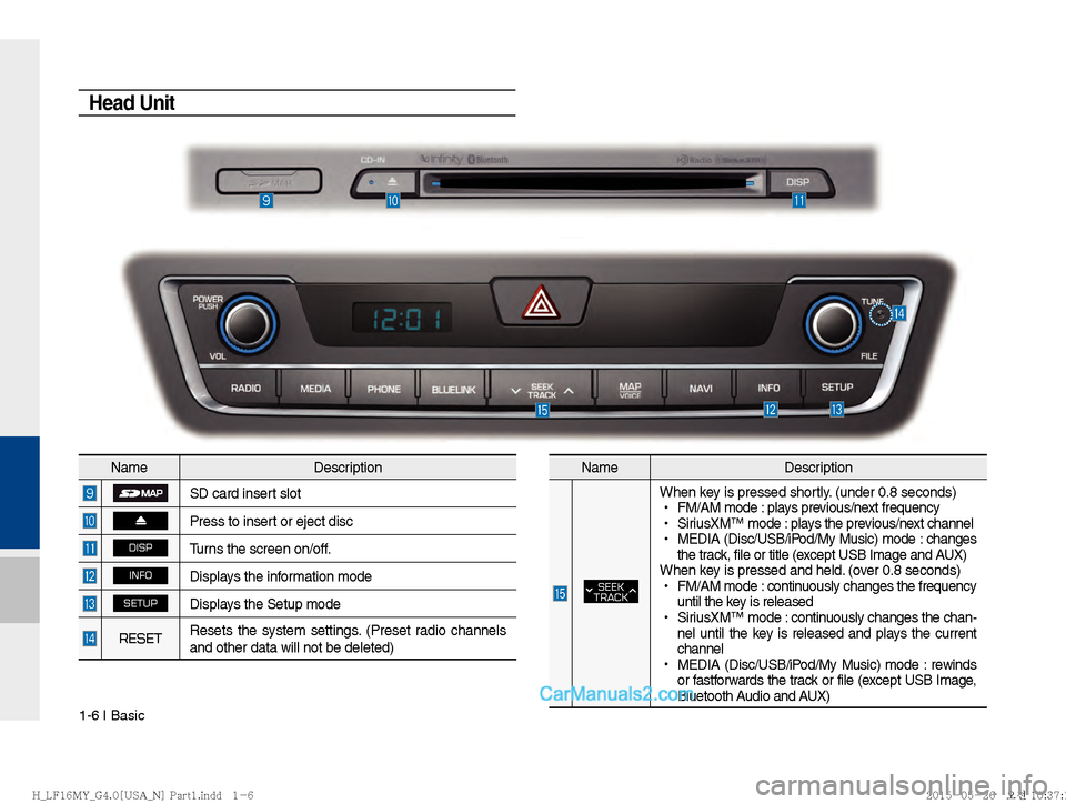 Hyundai Sonata 2016  Car Multimedia System Manual 1-6 I Basic
NameDescription
SEEK
TRACK
When key is pressed shortly. (under 0.8 seconds)
 
!Ÿ
FM/AM mode : plays previous/next frequency
 
!Ÿ
SiriusXM™ mode : plays the previous/next channel
 
!Ÿ
