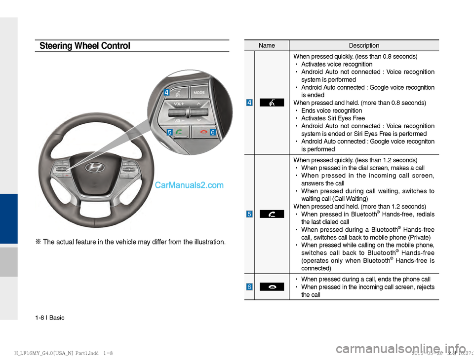 Hyundai Sonata 2016  Car Multimedia System Manual 1-8 I Basic
NameDescription
When pressed quickly. (less than 0.8 seconds)
 
!Ÿ
Activates voice recognition
 
!Ÿ
Android Auto not connected : Voice recognition
system is performed
 
!Ÿ
Android Auto 