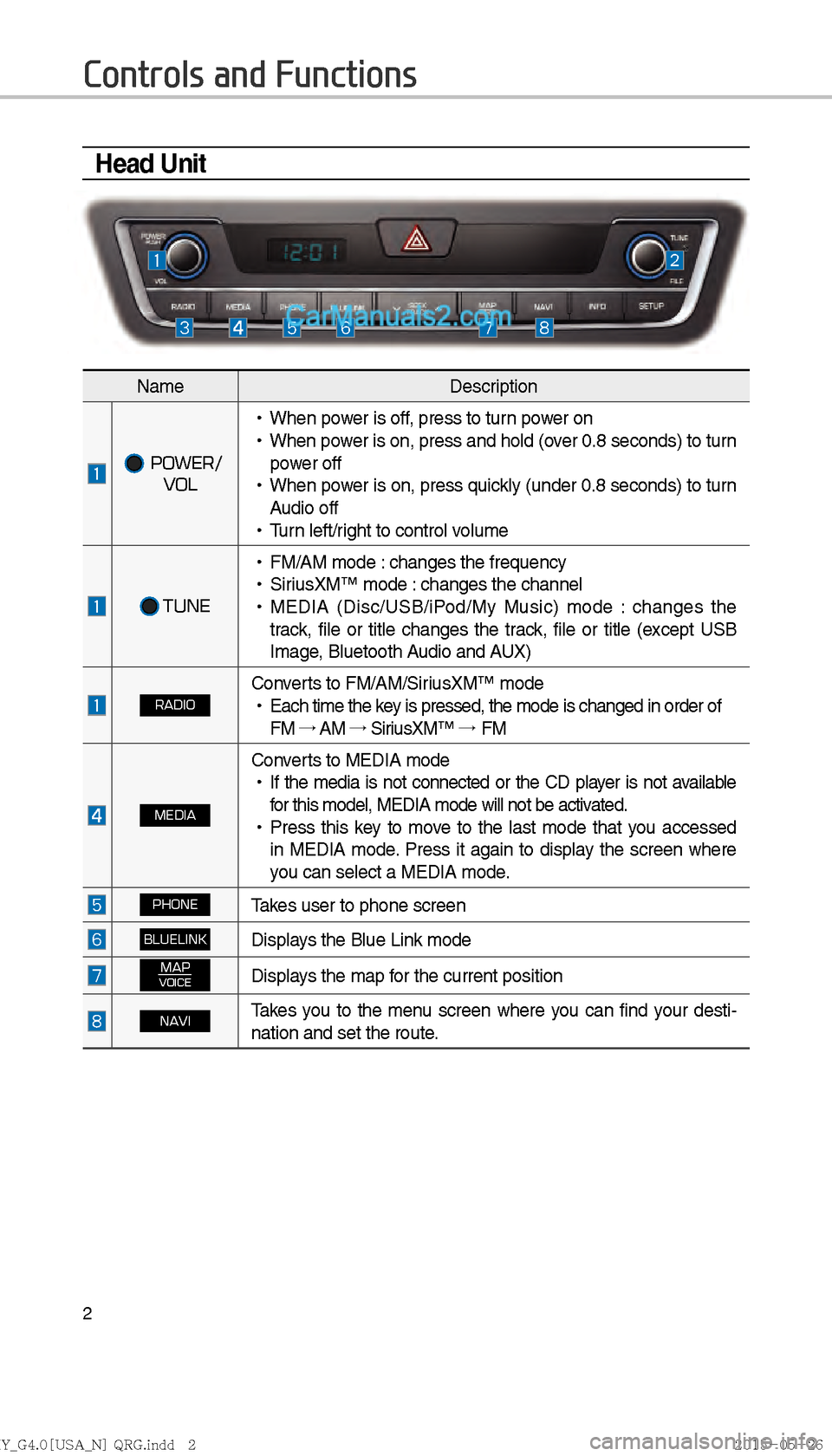 Hyundai Sonata 2016  Car Multimedia System Manual 2
Controls and Functions
Head Unit
NameDescription
  POWER/
  VOL
 
!Ÿ
When power is off, press to turn power on
 
!Ÿ
When power is on, press and hold (over 0.8 seconds) to turn 
power off
 
!Ÿ
Whe