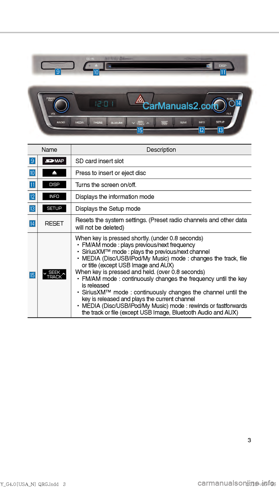 Hyundai Sonata 2016  Car Multimedia System Manual 3
NameDescription
SD card insert slot
Press to insert or eject disc
DISPTurns the screen on/off.
INFODisplays the information mode
SETUPDisplays the Setup mode
RESETResets the system settings. (Preset
