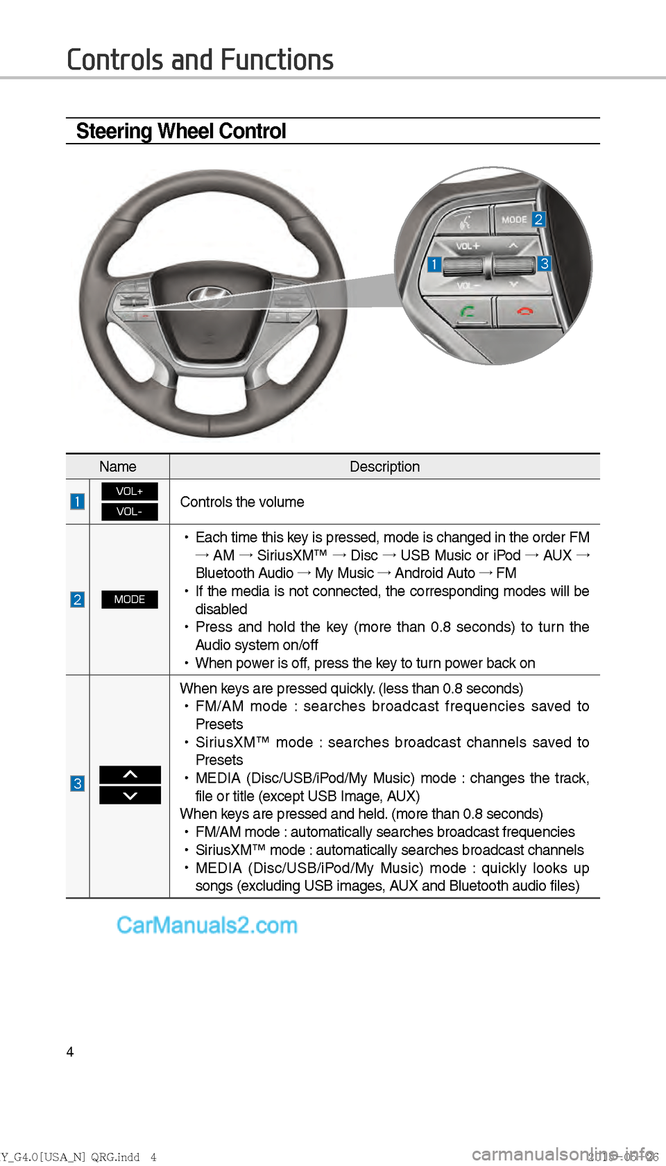 Hyundai Sonata 2016  Car Multimedia System Manual 4
Steering Wheel Control
Controls and Functions
NameDescription
VOL+
VOL-Controls the volume
MODE
 
!Ÿ
Each time this key is pressed, mode is changed in the order FM 
�ª AM  �ª
 SiriusXM™  �ª
 D