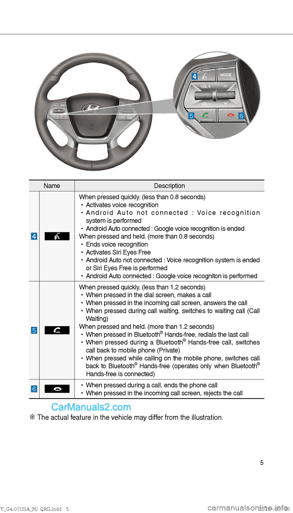 Hyundai Sonata 2016  Car Multimedia System Manual 5
NameDescription
When pressed quickly. (less than 0.8 seconds)
 
!Ÿ
Activates voice recognition
 
!Ÿ
Android Auto not connected : Voice recognition
system is performed
 
!Ÿ
Android Auto connected 