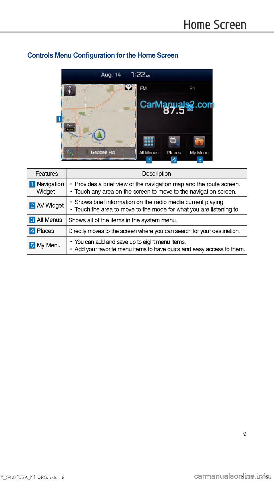 Hyundai Sonata 2016  Car Multimedia System Manual 9
Home Screen
Controls Menu Conﬁ guration for the Home Screen
FeaturesDescription
  Navigation
 Widget  
!Ÿ
Provides a brief view of the navigation map and the route screen.
 
!Ÿ
Touch any area on