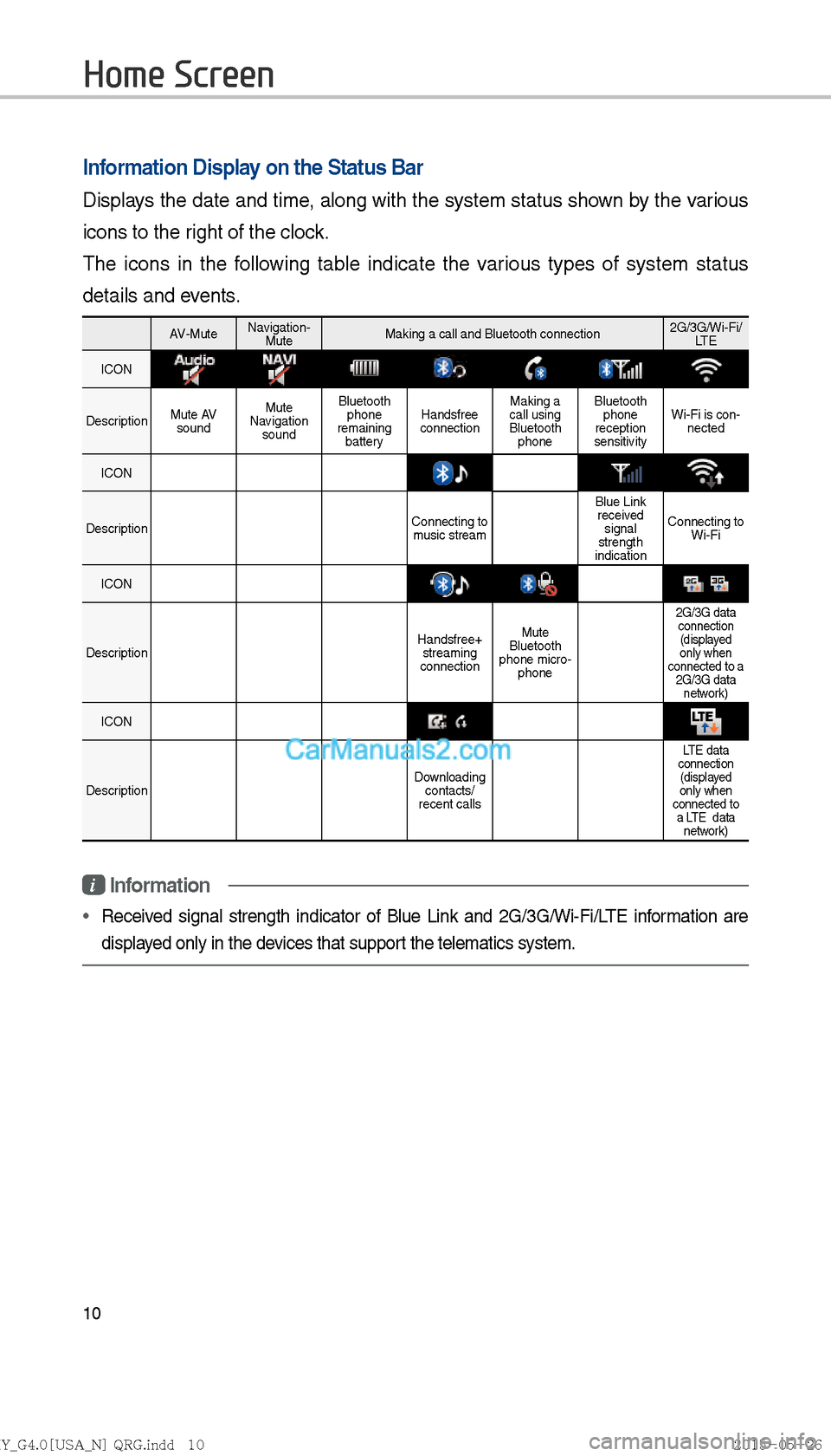 Hyundai Sonata 2016  Car Multimedia System Manual 10
Home Screen
Information Display on the Status Bar
Displays the date and time, along with the system status shown by the various 
icons to the right of the clock. 
The icons in the following table i