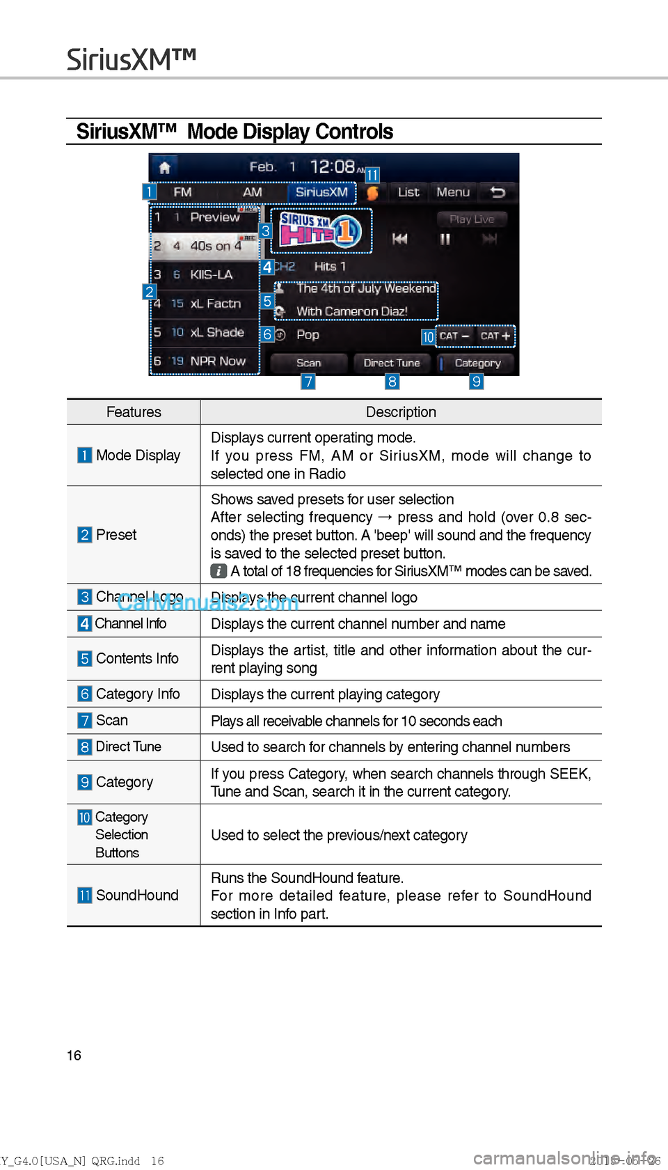 Hyundai Sonata 2016  Car Multimedia System Manual 16
SiriusXM™  Mode Display Controls
         
SiriusXM™
FeaturesDescription
 Mode DisplayDisplays current operating mode.
If you press FM, AM or Sir
iusXM, mode will change to
 
selected one in Ra