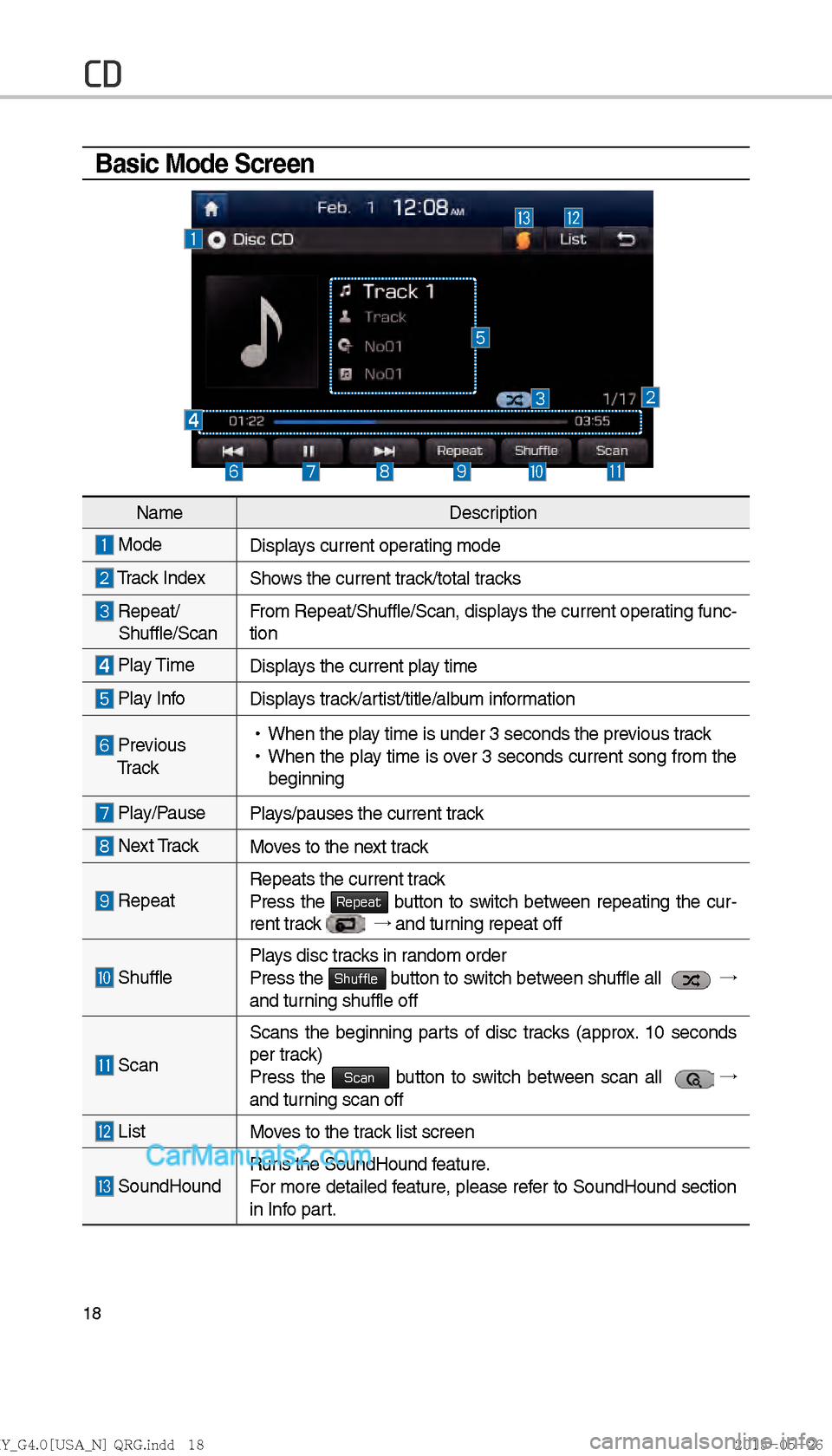 Hyundai Sonata 2016  Car Multimedia System Manual 18
Basic Mode Screen 
         
CD 
NameDescription
 Mode
Displays current operating mode
 Track IndexShows the current track/total tracks
  Repeat/
 Shuffle/Scan  From Repeat/Shuffle/Scan, displays t
