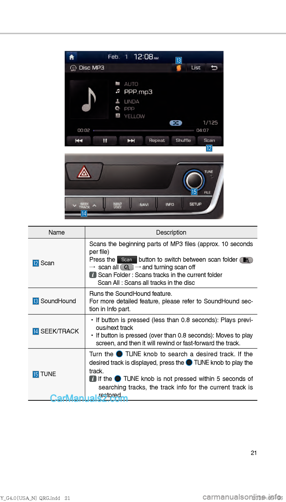 Hyundai Sonata 2016  Car Multimedia System Manual 21
NameDescription
 Scan Scans the beginning parts of MP3 files (approx. 10 seconds 
per file)
Press the Scan button to switch between scan folder   
�ª   scan all  �ª
 and turning scan off   Scan F