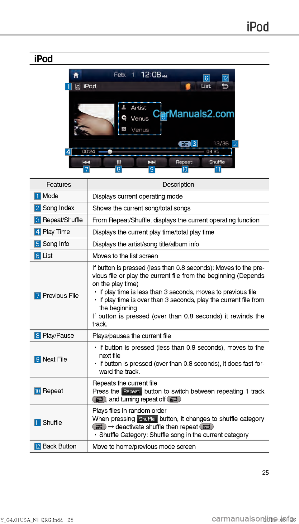 Hyundai Sonata 2016  Car Multimedia System Manual 25
iPod
iPod
FeaturesDescription
 Mode  
Displays current operating mode
  Song IndexShows the current song/total songs
 Repeat/ShuffleFrom Repeat/Shuffle, displays the current operating function 
 Pl
