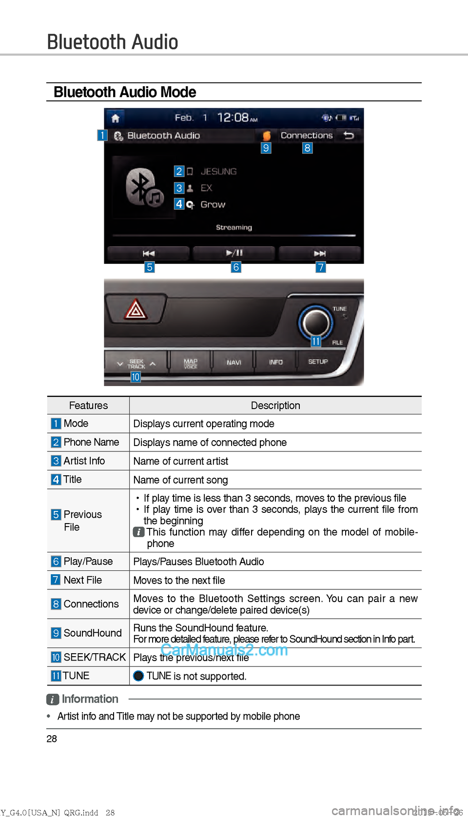 Hyundai Sonata 2016  Car Multimedia System Manual 28
Bluetooth Audio Mode
i Information
Artist info and Title may not be supported by mobile phone
Bluetooth Audio
Features Description
 Mode
Displays current operating mode
 Phone Name Displays name of