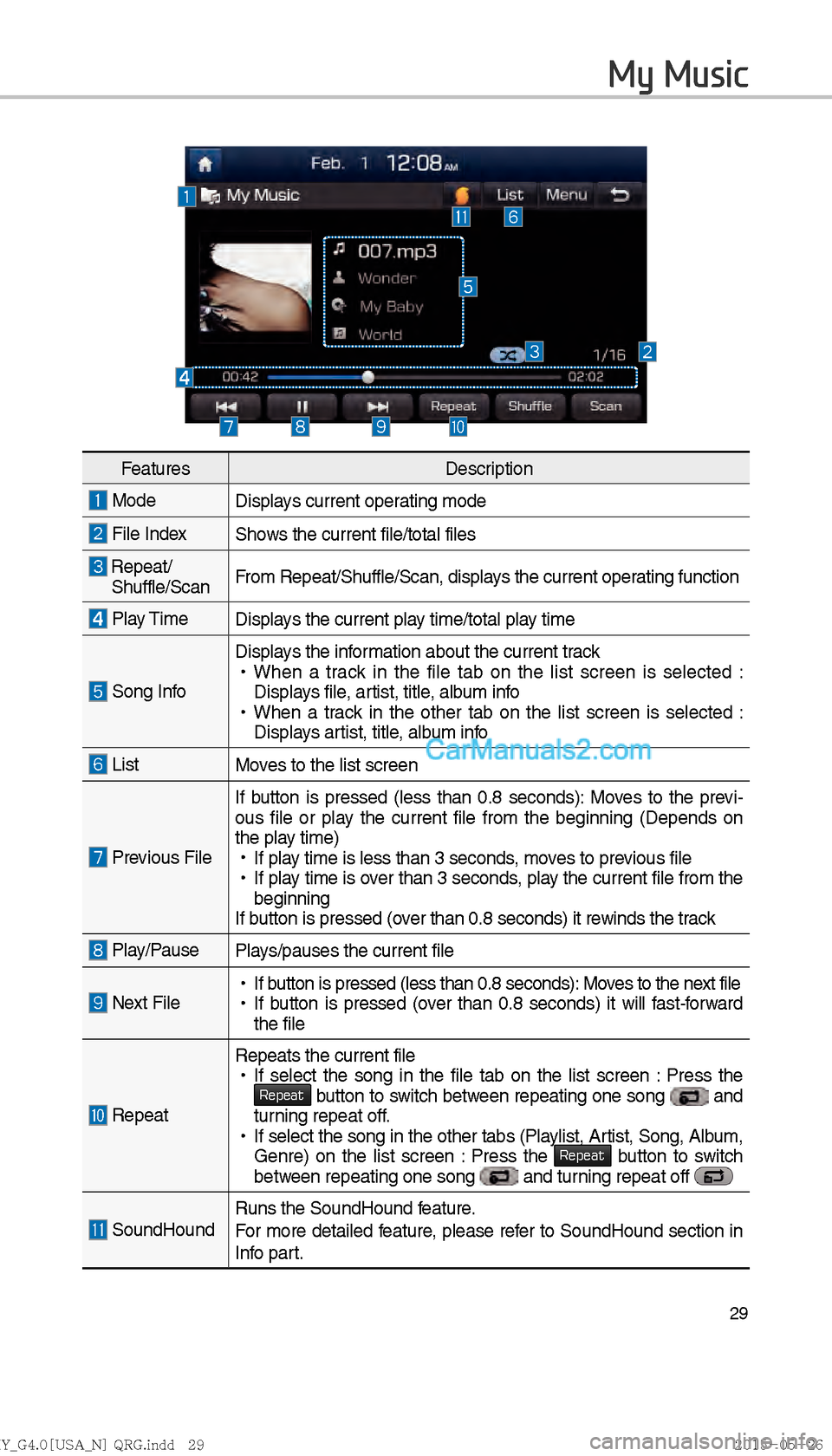 Hyundai Sonata 2016  Car Multimedia System Manual 29
My Music
FeaturesDescription
 Mode
Displays current operating mode
 File IndexShows the current file/total files
  Repeat/
Shuffle/Scan From Repeat/Shuffle/Scan, displays the current operating func