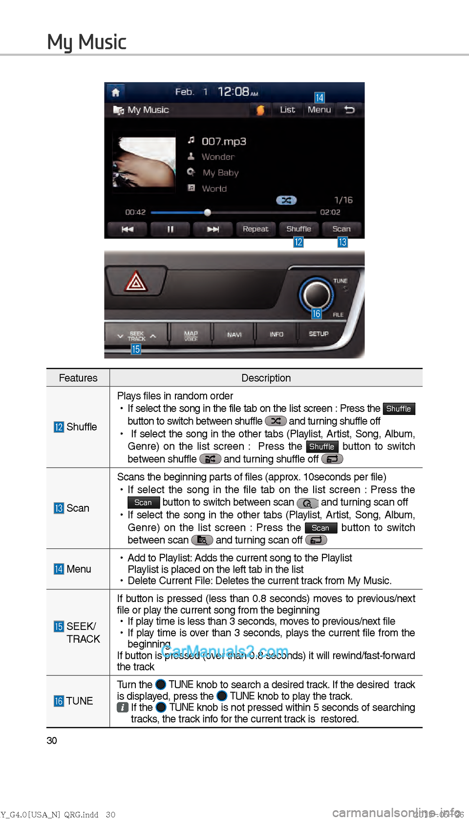 Hyundai Sonata 2016  Car Multimedia System Manual 30
FeaturesDescription
 ShufflePlays files in random order
 
!Ÿ
If select the song in the file tab on the list screen : Press the 
Shuffle 
button to switch between shuffle  and turning shuffle off 
