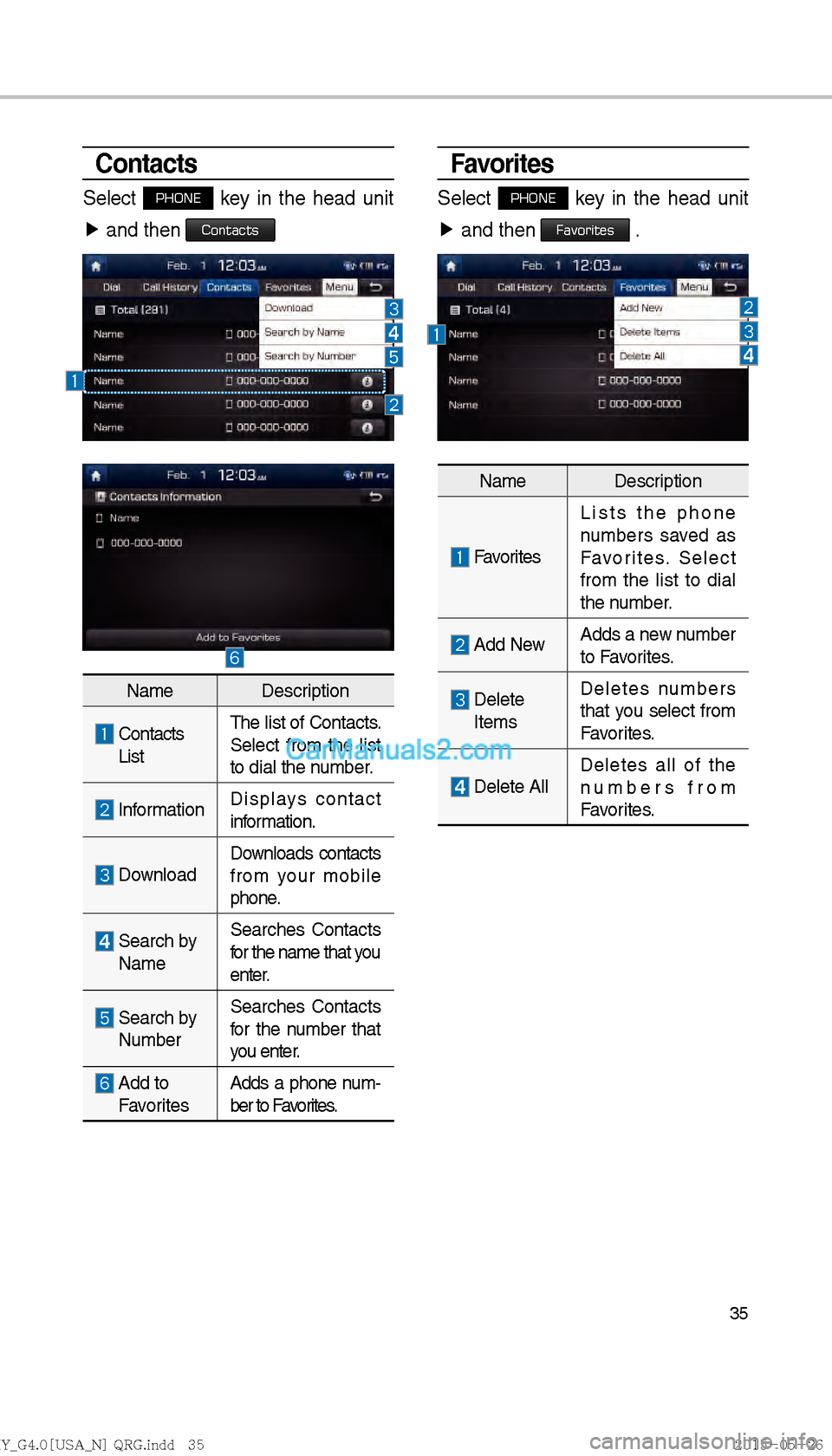 Hyundai Sonata 2016  Car Multimedia System Manual 35
Favorites
Select PHONE key in the head unit 
▶  and then 
Favorites .
Contacts
Select PHONE key in the head unit 
▶  and then 
Contacts
Name Description
  Contacts 
 List The list of Contacts. 