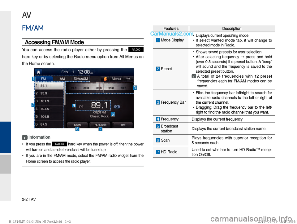 Hyundai Sonata 2016  Car Multimedia System Manual 2-2 I AV
FeaturesDescription
 Mode Display 
!Ÿ
Displays current operating mode
 
!Ÿ
If select wanted mode tap, it will change to 
selected mode in Radio.
 Preset  
!Ÿ
Shows saved presets for user s