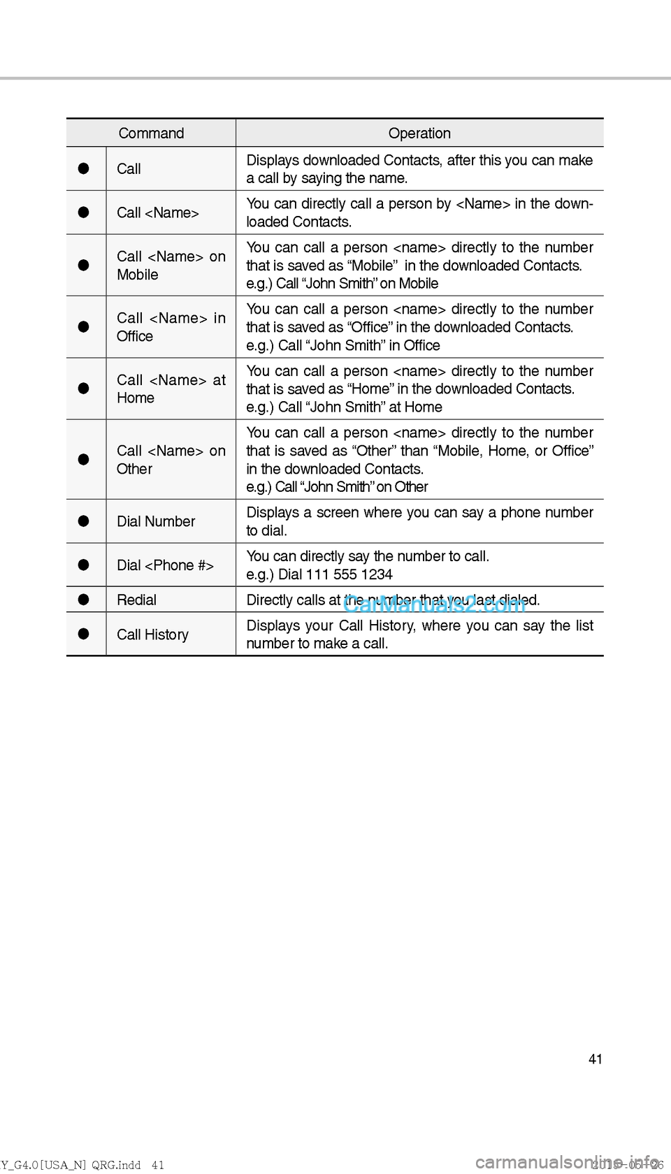 Hyundai Sonata 2016  Car Multimedia System Manual 41
CommandOperation
"J Call Displays downloaded Contacts, after this you can make 
a call by saying the name.
"J Call <Name> You can directly call a person by <Name> in the down-
loaded Contacts.
"J C