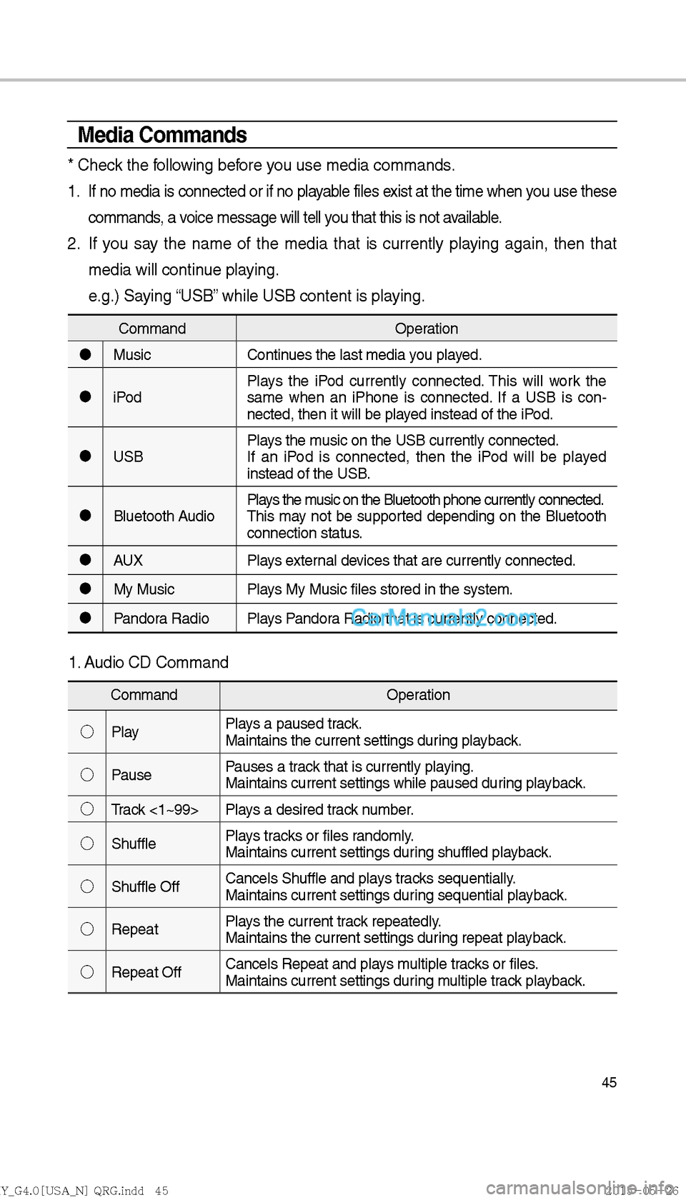 Hyundai Sonata 2016  Car Multimedia System Manual 45
Media Commands
* Check the following before you use media commands.
1. 
If no media is connected or if no playable files exist at the time when you use these 
commands, a voice message will tell yo