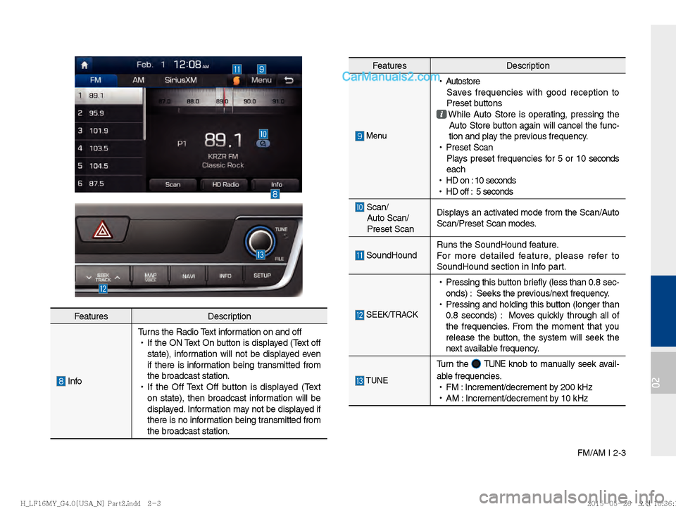 Hyundai Sonata 2016  Car Multimedia System Manual FM/AM I 2-3
02
FeaturesDescription
 InfoTurns the Radio Text information on and off
 
!Ÿ
If the ON Text On button is displayed (Text off 
state), information will not be displayed even 
if there is i