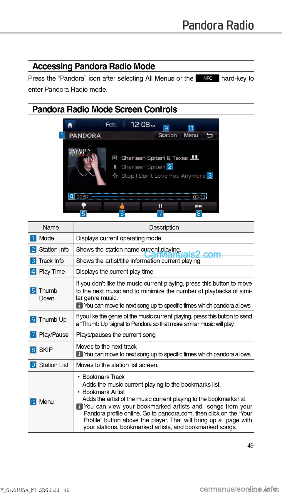 Hyundai Sonata 2016  Car Multimedia System Manual 49
Accessing Pandora Radio Mode
Press the “Pandora” icon after selecting All Menus or the INFO hard-key to 
enter Pandora Radio mode.
Pandora Radio Mode Screen Controls
Pandora Radio
Name Descript