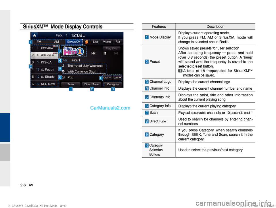 Hyundai Sonata 2016  Car Multimedia System Manual 2-6 I AV
SiriusXM™  Mode Display Controls
          
         
FeaturesDescription
 Mode DisplayDisplays current operating mode.
If you press FM, AM or SiriusXM, mode will 
change to selected one in