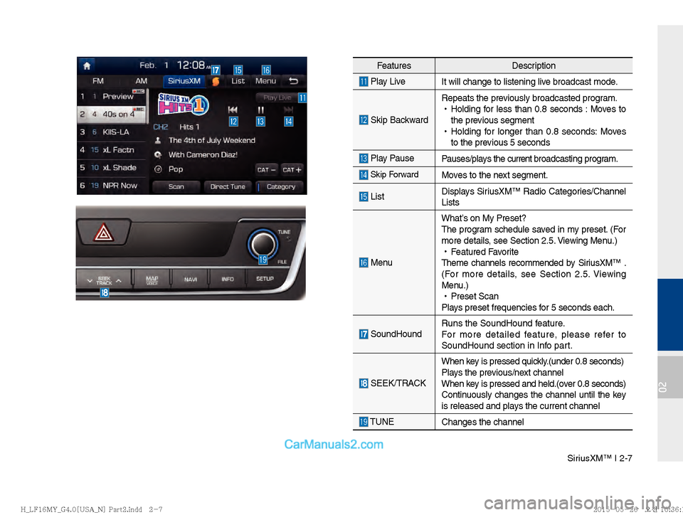 Hyundai Sonata 2016  Car Multimedia System Manual SiriusXM™ I 2-7
02
FeaturesDescription
 Play Live
It will change to listening live broadcast mode.
 Skip BackwardRepeats the previously broadcasted program.
 
!Ÿ
Holding for less than 0.8 seconds :