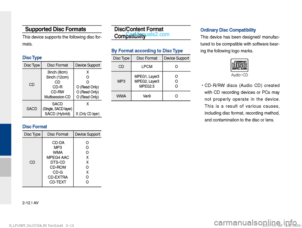 Hyundai Sonata 2016  Car Multimedia System Manual 2-12 I AV
Supported Disc Formats
This device supports the following disc for-
mats. 
Disc Type 
Disc TypeDisc Format De vice Support
CD 3inch (8cm) 
5inch (12cm)  CD 
CD-R 
CD-RW 
Multisession-CD
X
O

