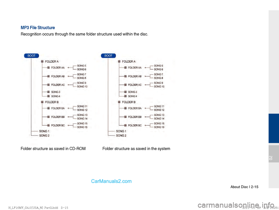 Hyundai Sonata 2016  Car Multimedia System Manual About Disc I 2-15
02
MP3 File Structure
Recognition occurs through the same folder structure used within the disc. 
Folder structure as saved in CD-ROM Folder structure as saved in the system
�)�@�-�