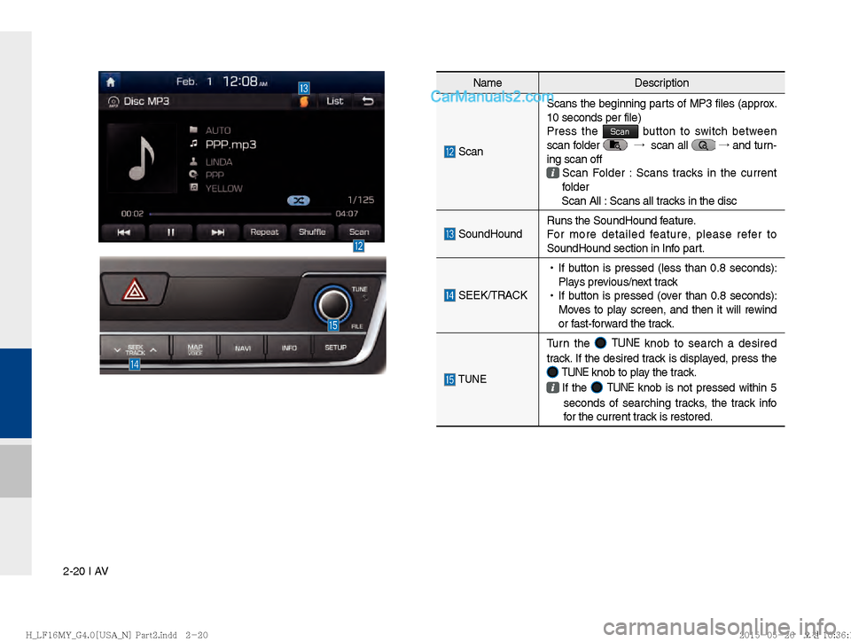 Hyundai Sonata 2016  Car Multimedia System Manual 2-20 I AV
NameDescription
 Scan Scans the beginning parts of MP3 files (approx. 
10 seconds per file)
Press the 
Scan button to switch between 
scan folder    �ª
  scan all  �ª
 and turn-
ing scan o