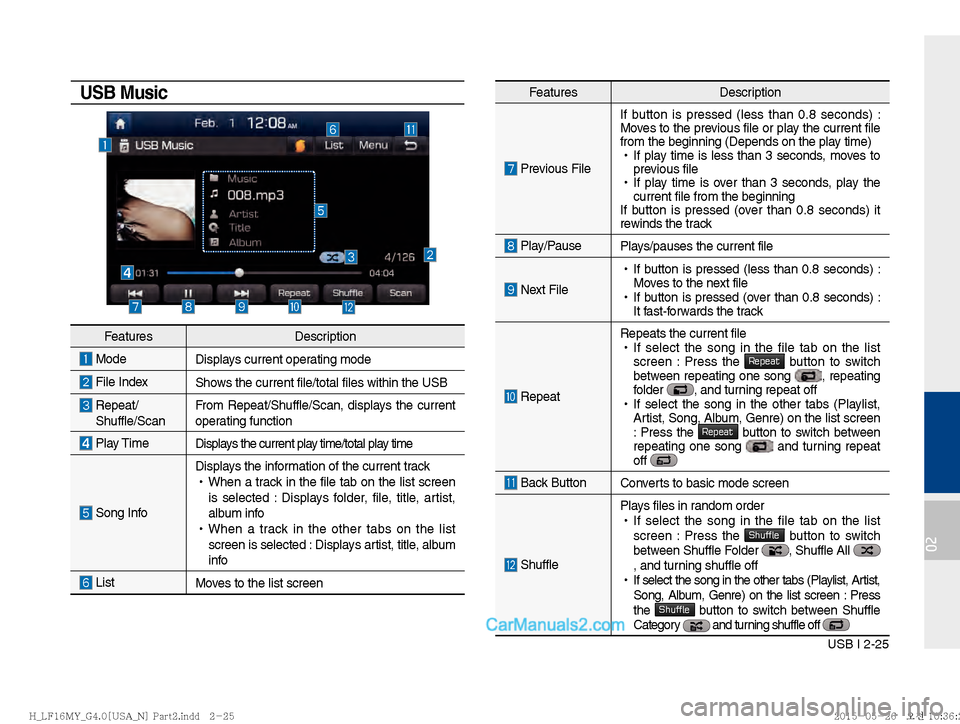 Hyundai Sonata 2016  Car Multimedia System Manual USB I 2-25
02
FeaturesDescription
 Previous FileIf button is pressed (less than 0.8 seconds) : 
Moves to the previous file or play the current file 
from the beginning (Depends on the play time)
 
!Ÿ