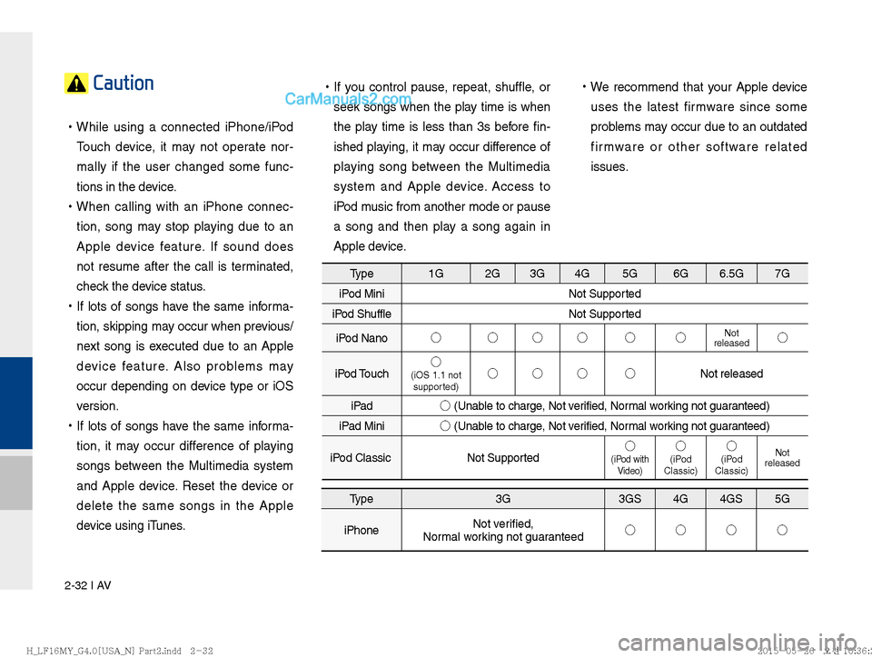 Hyundai Sonata 2016  Car Multimedia System Manual 2-32 I AV
 Caution
 
!Ÿ
While using a connected iPhone/iPod 
Touch device, it may not operate nor-
mally if the user changed some func-
tions in the device.   
 
!Ÿ
When calling with an iPhone conne