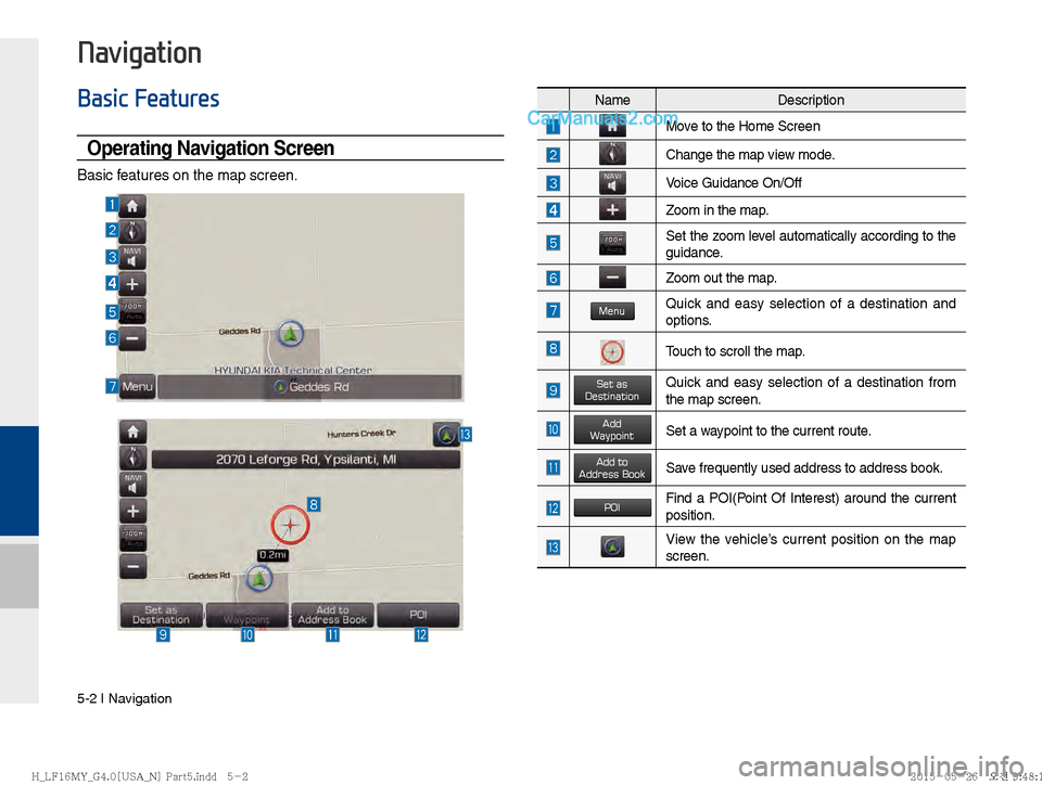 Hyundai Sonata 2016  Car Multimedia System Manual 5-2 I Navigation
Navigation
Basic Features
Operating Navigation Screen
Basic features on the map screen.
 
NameDescription
Move to the Home Screen
Change the map view mode.
Voice Guidance On/Off
Zoom 