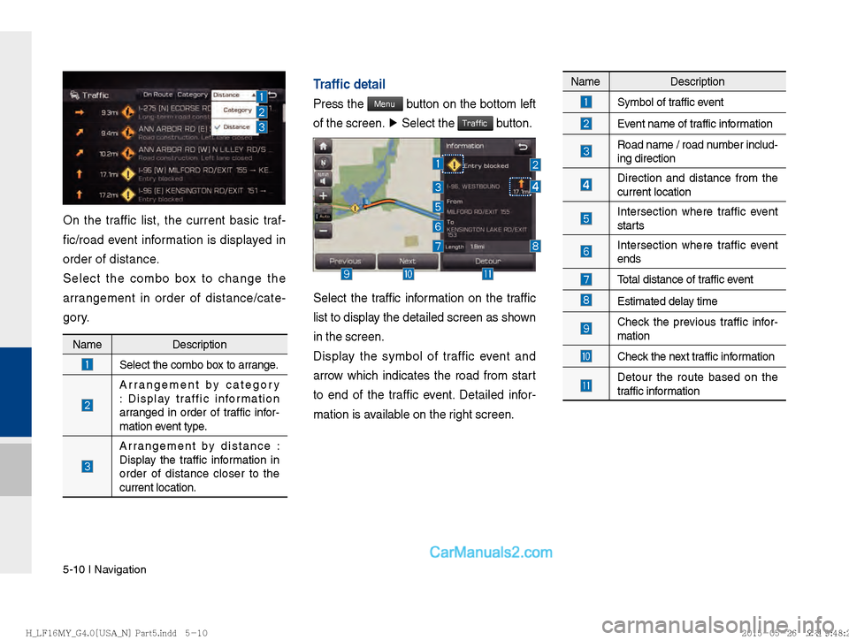 Hyundai Sonata 2016  Car Multimedia System Manual 5-10 I Navigation
On the traffic list, the current basic traf-
fic/road event information is displayed in 
order of distance.
Select the combo box to change the 
arrangement in order of distance/cate-