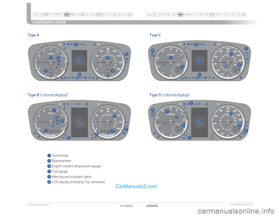 Hyundai Sonata 2016  Quick Reference Guide �2�V�J�D�L��3�F�G�F�S�F�O�D�F��(�V�J�E�F��*�15
����*��2�V�J�D�L��3�F�G�F�S�F�O�D�F��(�V�J�E�F��
SONATA HYUNDAI 
INSTRUMENT CLUSTER
Type A
3
33
5
5
5
4
4
2
1
1
1
5
6
Type B 
(colored displa