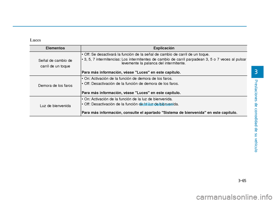 Hyundai Sonata 2016 Manual del propietario (in Spanish) 3-65
Prestaciones de comodidad de su vehículo
3
Luces
ElementosExplicación
Señal de cambio de carril de un toque
Se desactivará la función de la señal de cambio de carril de un toque.
Los inte Hyundai Sonata 2016 Manual del propietario (in Spanish) 3-65
Prestaciones de comodidad de su vehículo
3
Luces
ElementosExplicación
Señal de cambio de carril de un toque
Se desactivará la función de la señal de cambio de carril de un toque.
Los inte