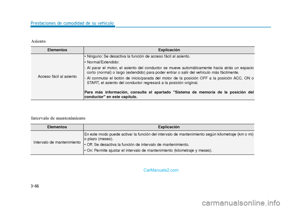 Hyundai Sonata 2016 Manual del propietario (in Spanish) 3-66
Prestaciones de comodidad de su vehículo
ElementosExplicación
Acceso fácil al asiento
Se desactiva la función de acceso fácil al asiento.
- Al parar el motor, el asiento del conductor se m Hyundai Sonata 2016 Manual del propietario (in Spanish) 3-66
Prestaciones de comodidad de su vehículo
ElementosExplicación
Acceso fácil al asiento
Se desactiva la función de acceso fácil al asiento.
- Al parar el motor, el asiento del conductor se m