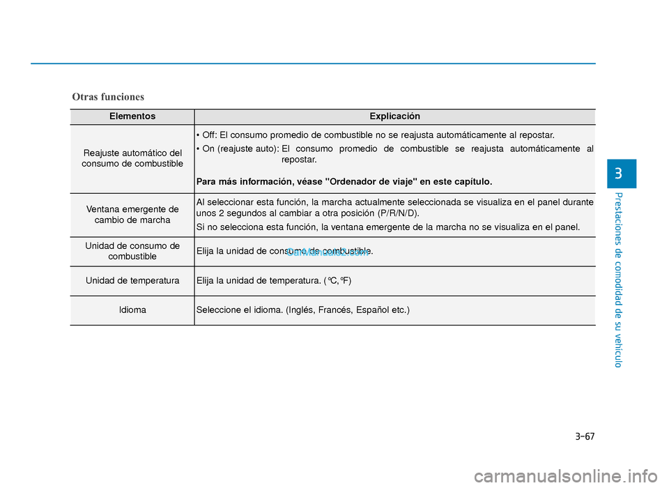 Hyundai Sonata 2016 Manual del propietario (in Spanish) 3-67
Prestaciones de comodidad de su vehículo
3
Otras funciones
ElementosExplicación
Reajuste automático del
consumo de combustible
El consumo promedio de combustible no se reajusta automáticamen Hyundai Sonata 2016 Manual del propietario (in Spanish) 3-67
Prestaciones de comodidad de su vehículo
3
Otras funciones
ElementosExplicación
Reajuste automático del
consumo de combustible
El consumo promedio de combustible no se reajusta automáticamen
