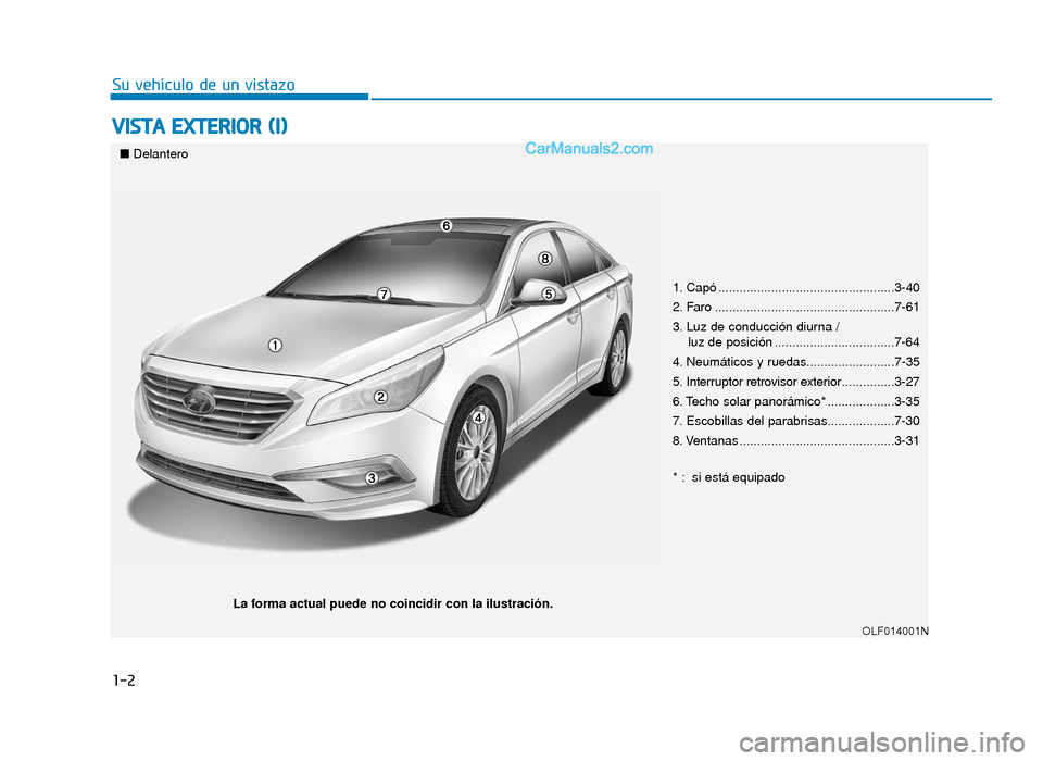 Hyundai Sonata 2016  Manual del propietario (in Spanish) 1-2
V
VI
IS
S T
T A
A  
 E
E X
X T
TE
ER
R I
IO
O R
R 
 (
( I
I)
)
Su vehículo de un vistazo
1. Capó ..................................................3-40
2. Faro ..................................