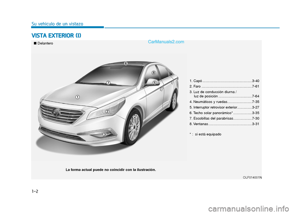 Hyundai Sonata 2016 Manual del propietario (in Spanish) 1-2
V
VI
IS
S T
T A
A
E
E X
X T
TE
ER
R I
IO
O R
R
(
( I
I)
)
Su vehículo de un vistazo
1. Capó ..................................................3-40
2. Faro .................................. Hyundai Sonata 2016 Manual del propietario (in Spanish) 1-2
V
VI
IS
S T
T A
A
E
E X
X T
TE
ER
R I
IO
O R
R
(
( I
I)
)
Su vehículo de un vistazo
1. Capó ..................................................3-40
2. Faro ..................................