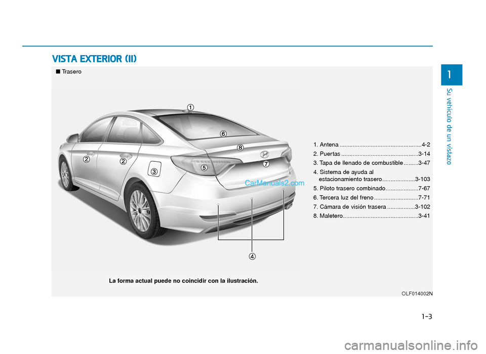 Hyundai Sonata 2016  Manual del propietario (in Spanish) 1-3
Su vehículo de un vistazo
V
VI
IS
S T
T A
A  
 E
E X
X T
TE
ER
R I
IO
O R
R 
 (
( I
II
I)
)
1
1. Antena ..................................................4-2
2. Puertas ..........................