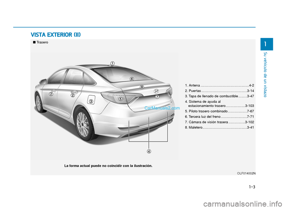 Hyundai Sonata 2016 Manual del propietario (in Spanish) 1-3
Su vehículo de un vistazo
V
VI
IS
S T
T A
A
E
E X
X T
TE
ER
R I
IO
O R
R
(
( I
II
I)
)
1
1. Antena ..................................................4-2
2. Puertas .......................... Hyundai Sonata 2016 Manual del propietario (in Spanish) 1-3
Su vehículo de un vistazo
V
VI
IS
S T
T A
A
E
E X
X T
TE
ER
R I
IO
O R
R
(
( I
II
I)
)
1
1. Antena ..................................................4-2
2. Puertas ..........................