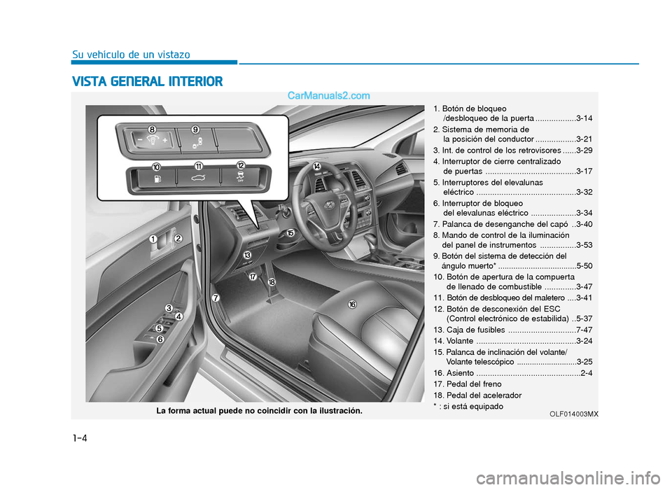 Hyundai Sonata 2016  Manual del propietario (in Spanish) 1-4
Su vehículo de un vistazo
V
VI
IS
S T
T A
A  
 G
G E
EN
N E
ER
R A
A L
L 
 I
IN
N T
TE
ER
R I
IO
O R
R
1. Botón de bloqueo
/desbloqueo de la puerta ..................3-14
2. Sistema de memoria d