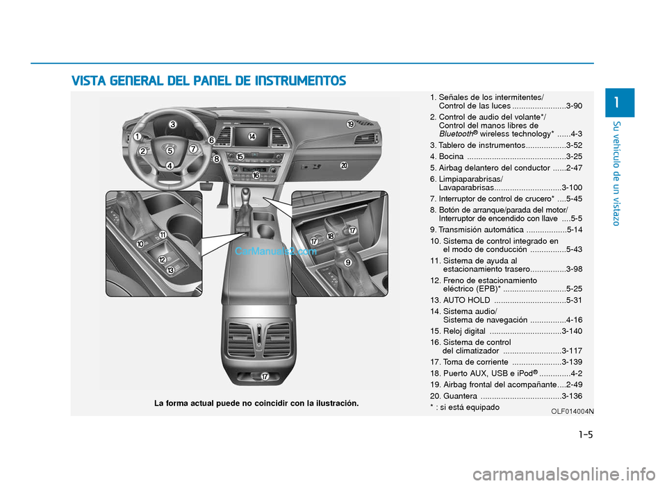 Hyundai Sonata 2016  Manual del propietario (in Spanish) V
VI
IS
S T
T A
A  
 G
G E
EN
N E
ER
R A
A L
L 
 D
D E
EL
L 
 P
P A
A N
N E
EL
L 
 D
D E
E 
 I
IN
N S
ST
T R
R U
U M
M E
EN
N T
TO
O S
S
1. Señales de los intermitentes/
Control de las luces ........