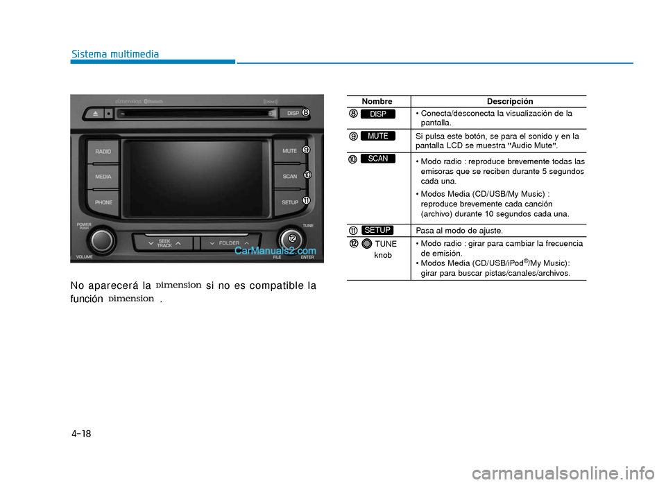 Hyundai Sonata 2016 Manual del propietario (in Spanish) 4-18
Sistema multimedia
No aparecerá lasi no es compatible la
función .
Nombre Descripción
de la
pantalla.
Si pulsa este botón, se para el sonido y en la
pantalla LCD se muestra "Audio Mute".
re Hyundai Sonata 2016 Manual del propietario (in Spanish) 4-18
Sistema multimedia
No aparecerá lasi no es compatible la
función .
Nombre Descripción
de la
pantalla.
Si pulsa este botón, se para el sonido y en la
pantalla LCD se muestra "Audio Mute".
re