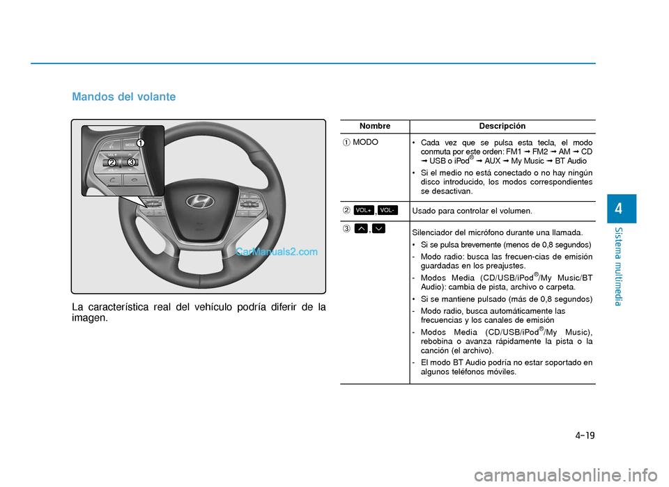 Hyundai Sonata 2016 Manual del propietario (in Spanish) 4-19
Sistema multimedia
4
Mandos del volante
La característica real del vehículo podría diferir de la
imagen.
NombreDescripción
➀MODO Cada vez que se pulsa esta tecla, el modoconmuta por este or Hyundai Sonata 2016 Manual del propietario (in Spanish) 4-19
Sistema multimedia
4
Mandos del volante
La característica real del vehículo podría diferir de la
imagen.
NombreDescripción
➀MODO Cada vez que se pulsa esta tecla, el modoconmuta por este or